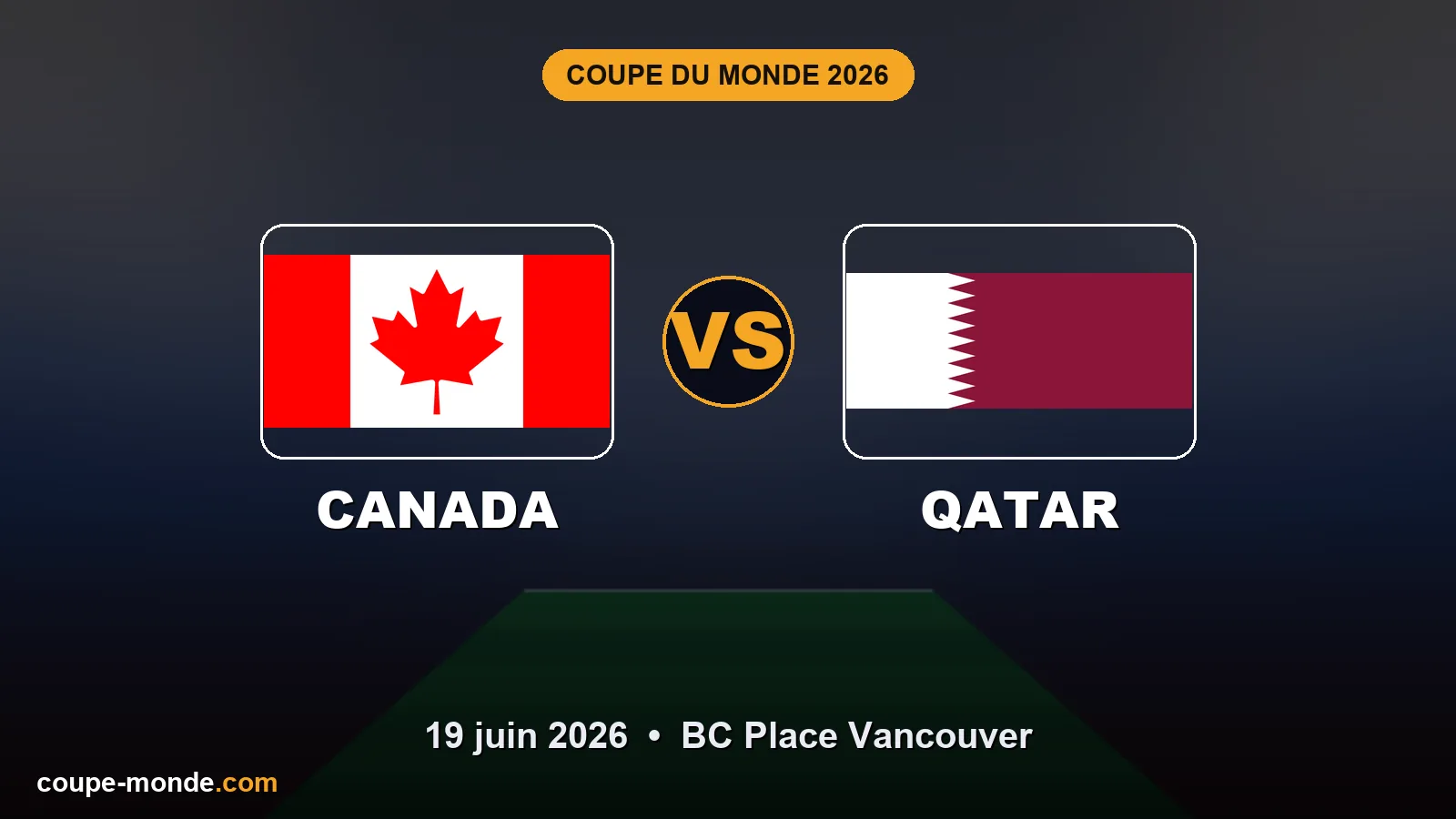 Pronostic Canada - Qatar, Coupe du Monde 2026 : drapeaux, date et affiche du match